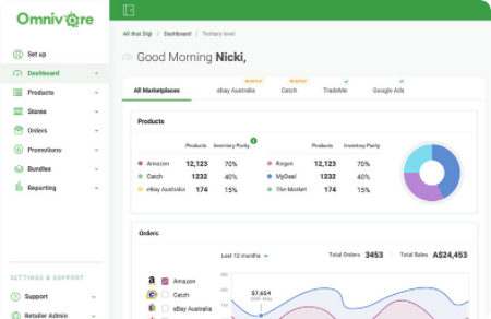 Summary dashboard